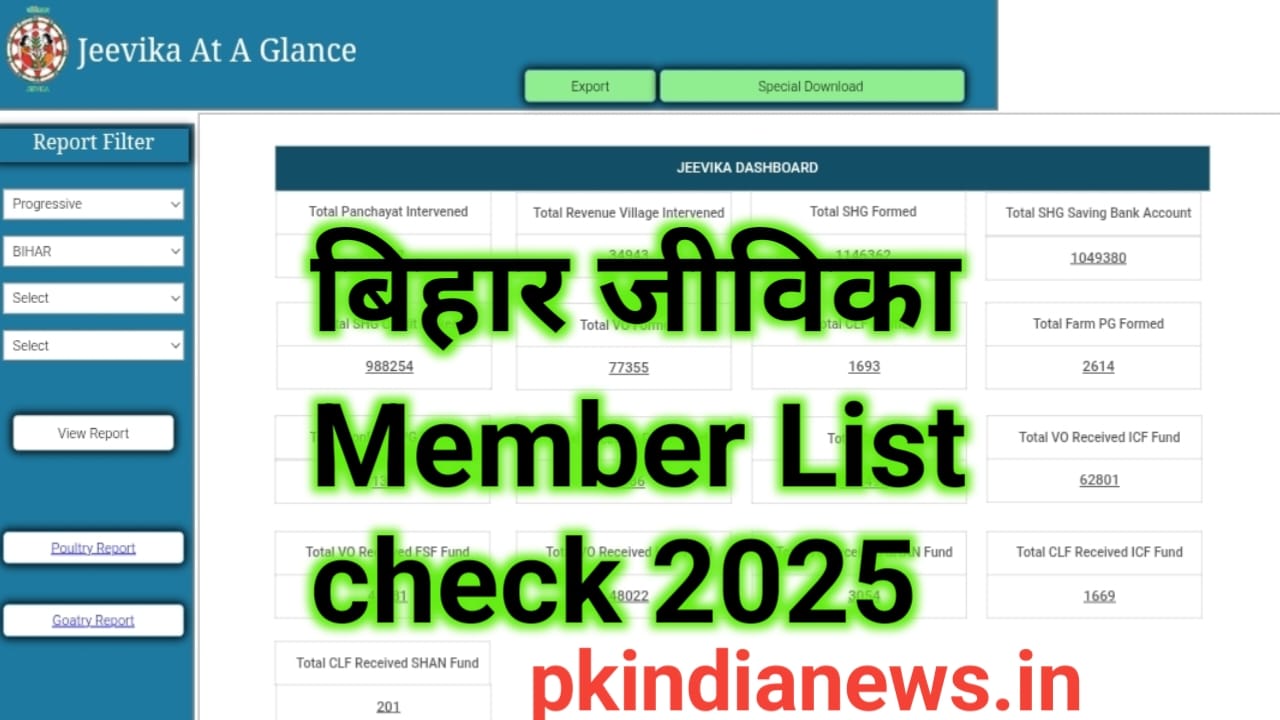 Jeevika Member list